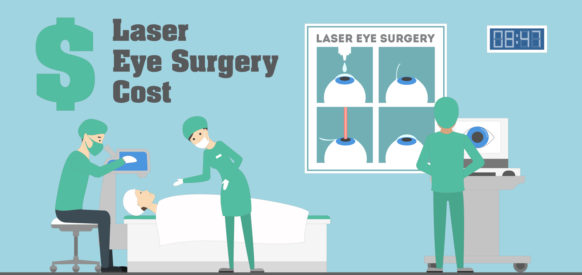 Laser Eye Surgery Cost in Canada